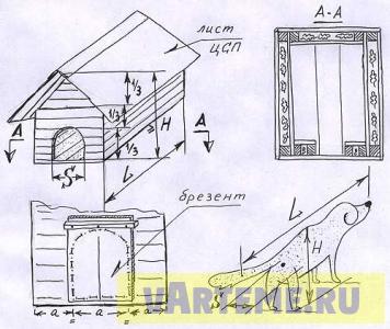Как построить собачью будку своими руками